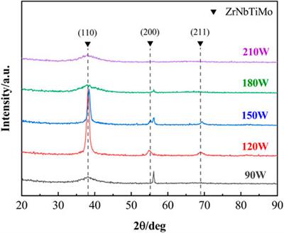 Tuning microstructure and mechanical and wear resistance of ZrNbTiMo refractory high-entropy alloy films via sputtering power